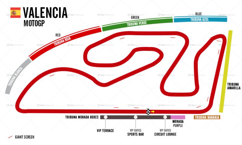 Circuit Ricardo Tormo Valencia