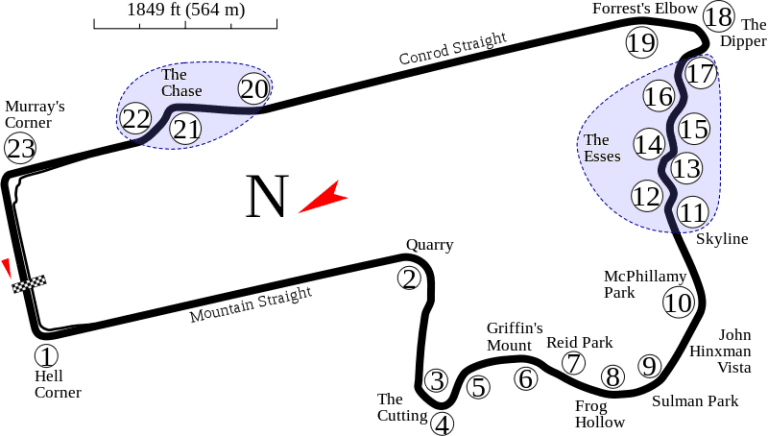 Mount Panorama Circuit – Motorsport Guides