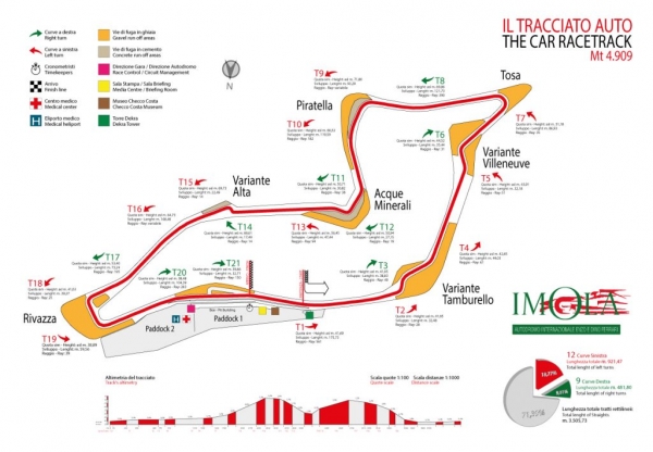 Autodromo Internazionale Enzo e Dino Ferrari (Imola Circuit ...