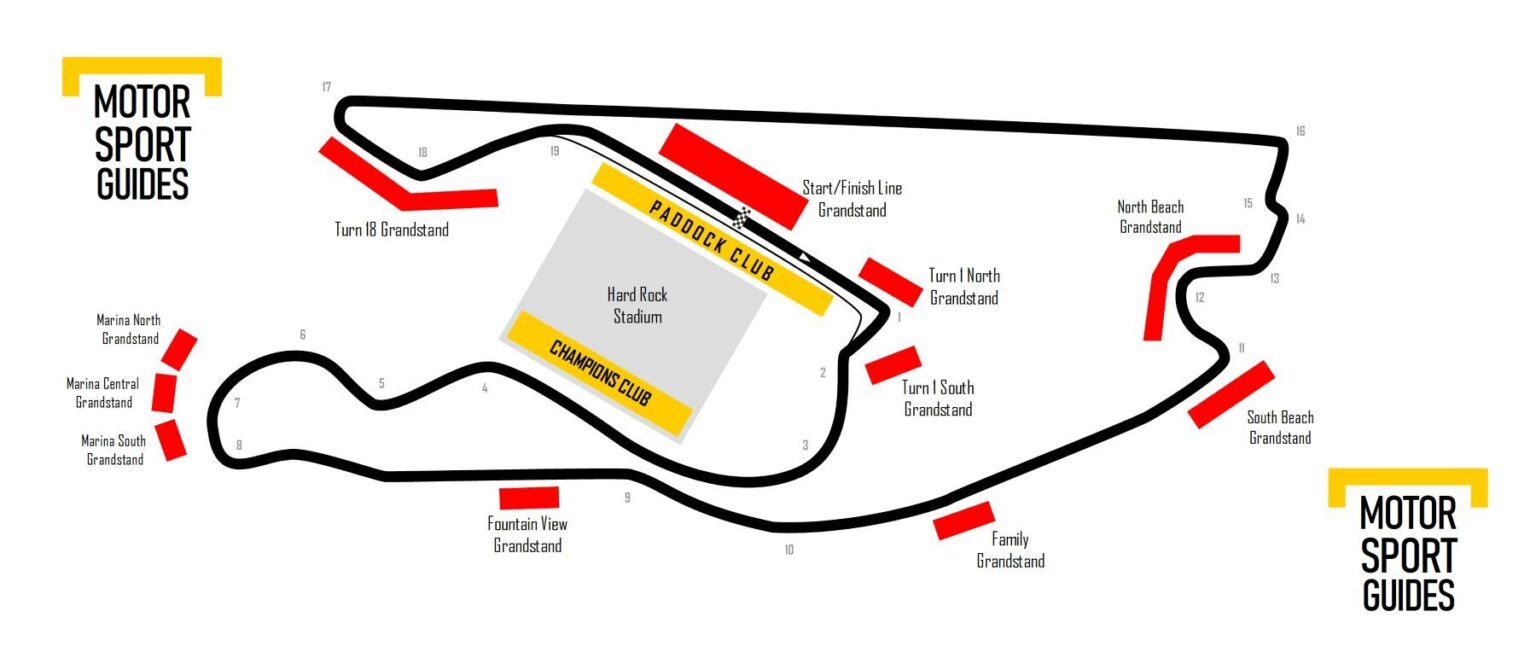 Miami International Autodrome Motorsport Guides